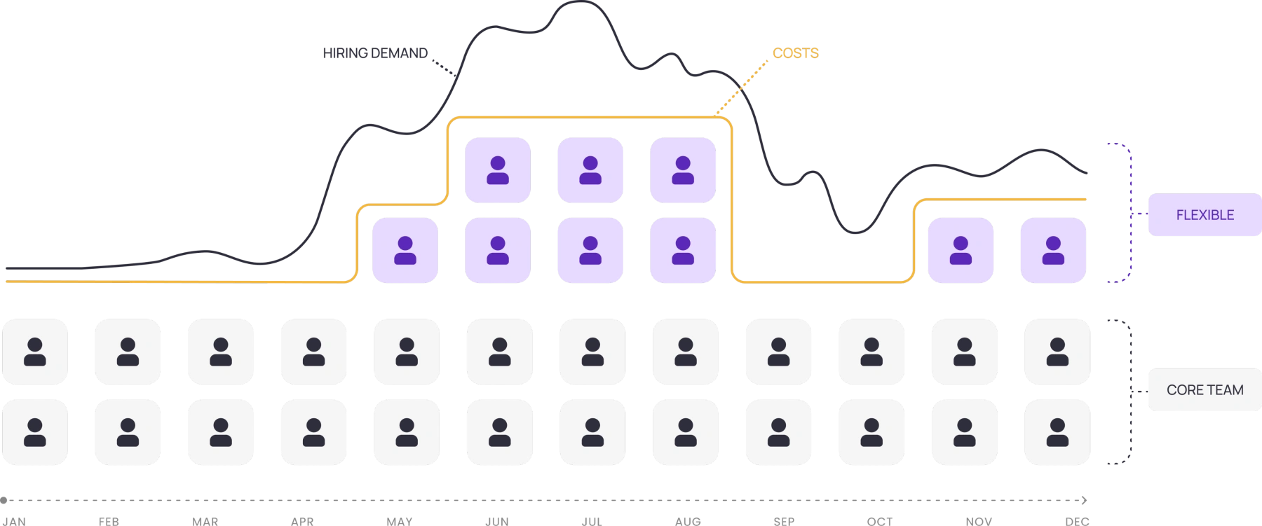 Predictable RPO chart